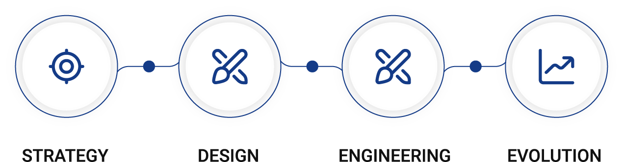Strategy, design, engineering and evolution as one continuous process