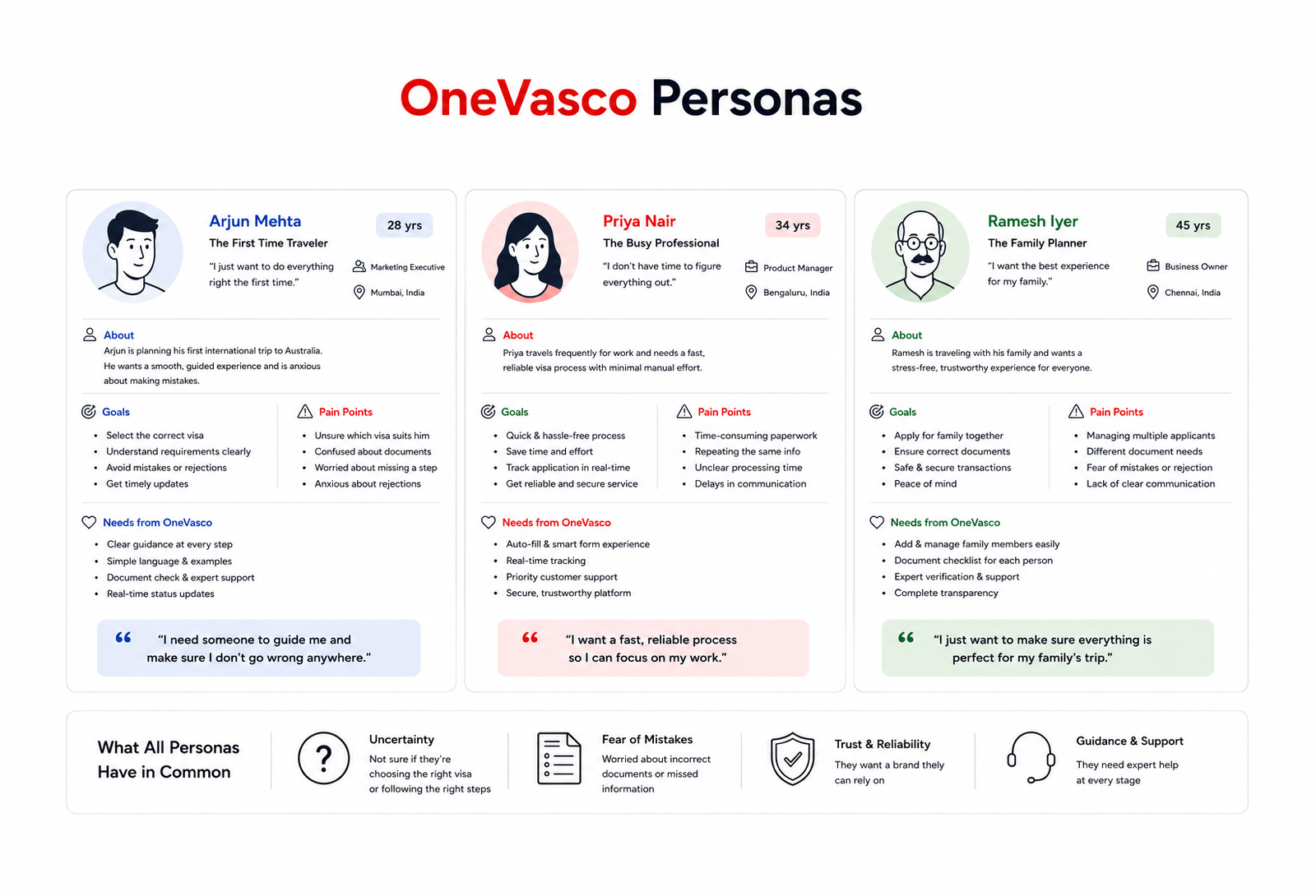 Personas