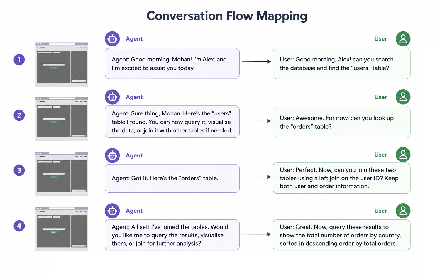 Conversation flow mapping