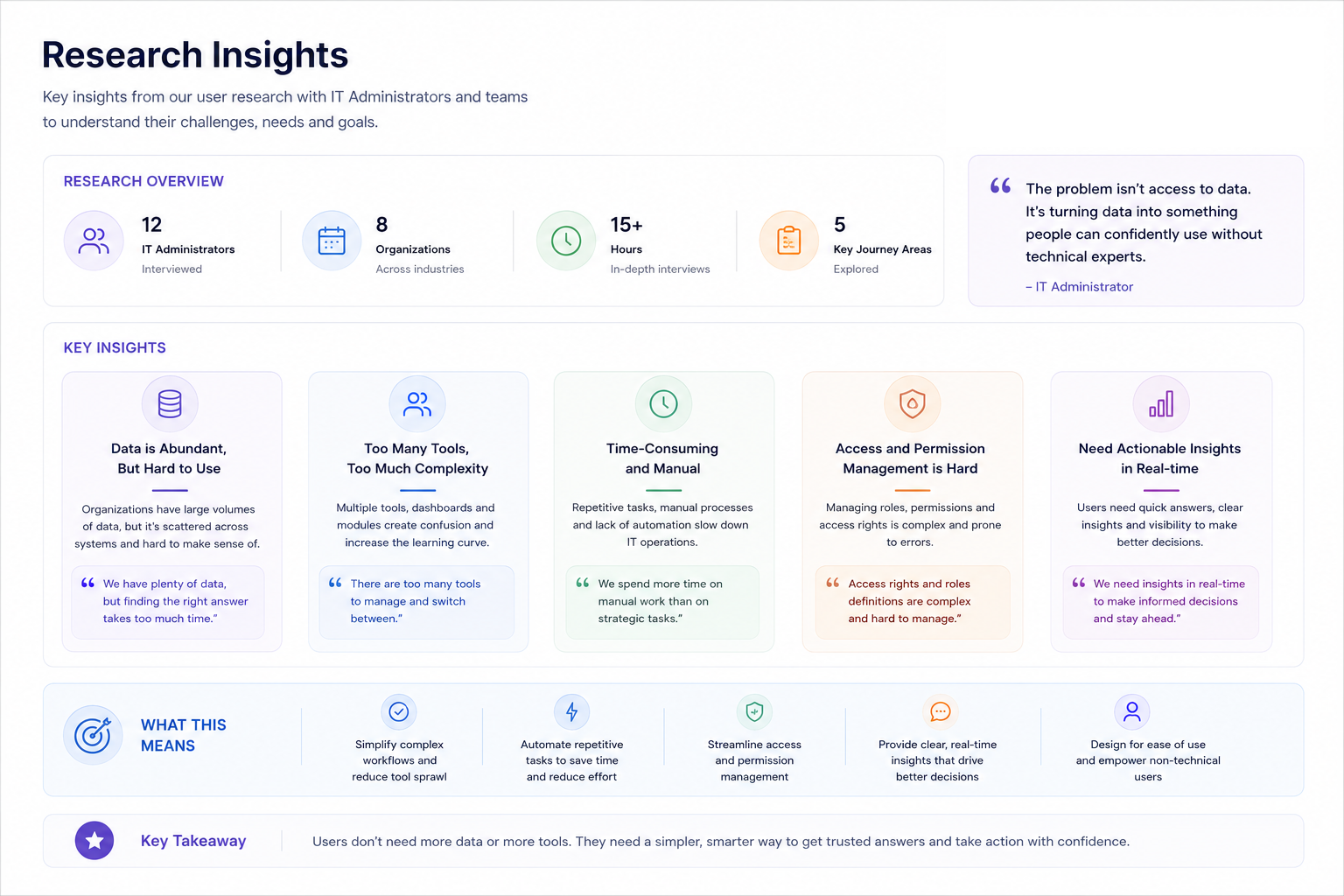 Research insights