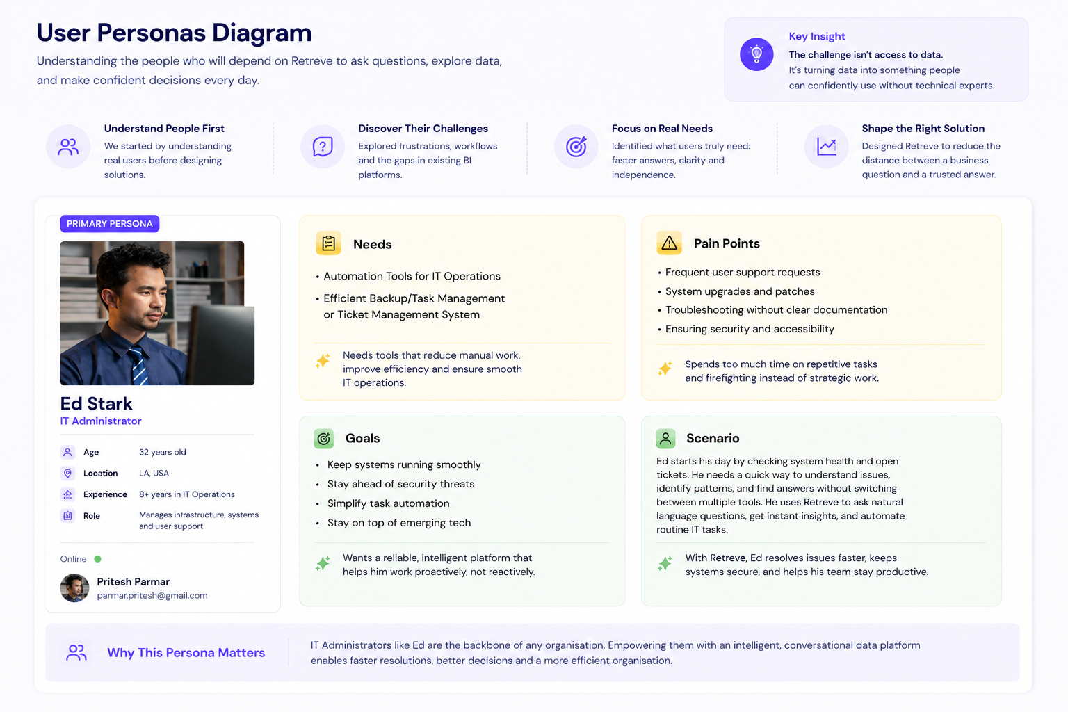 User personas