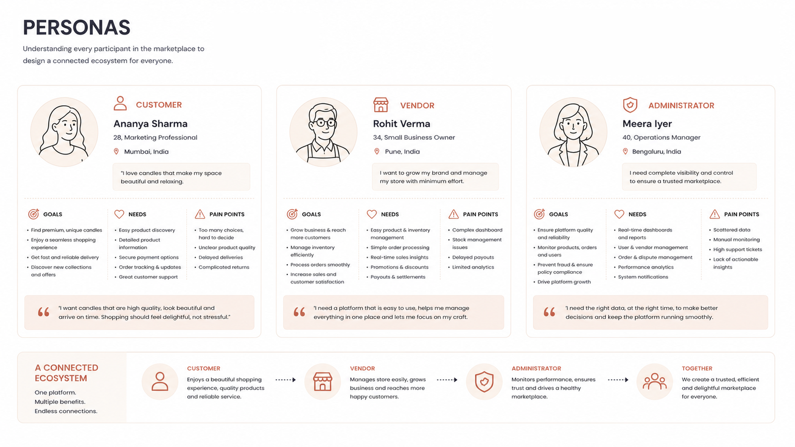 Personas