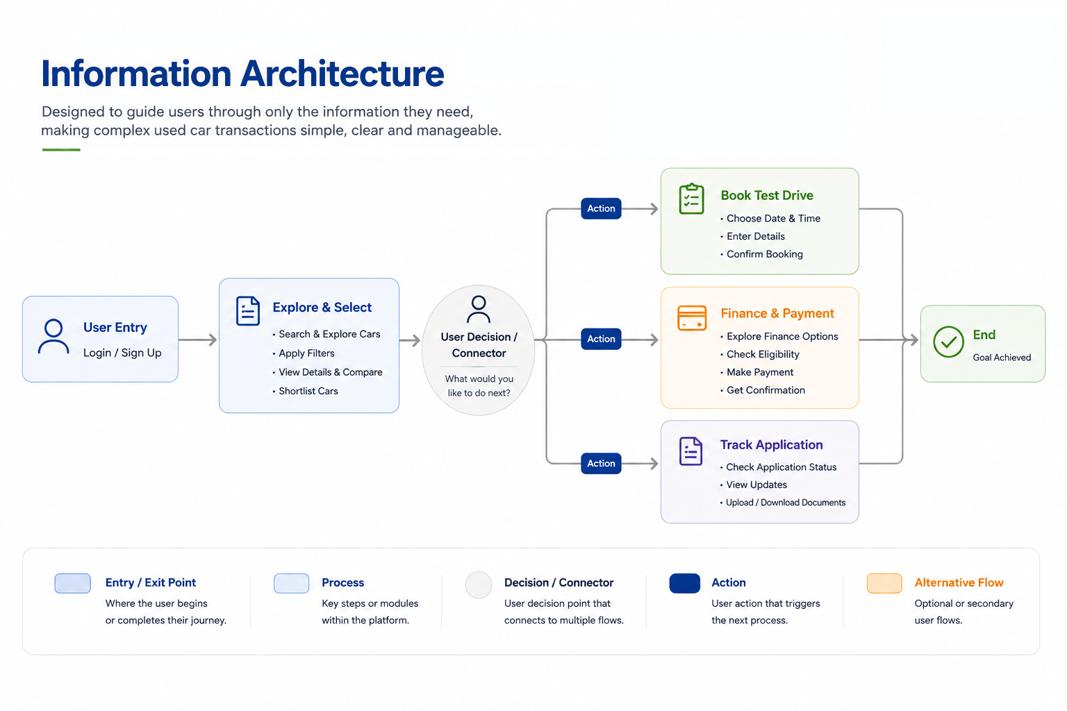 Information architecture