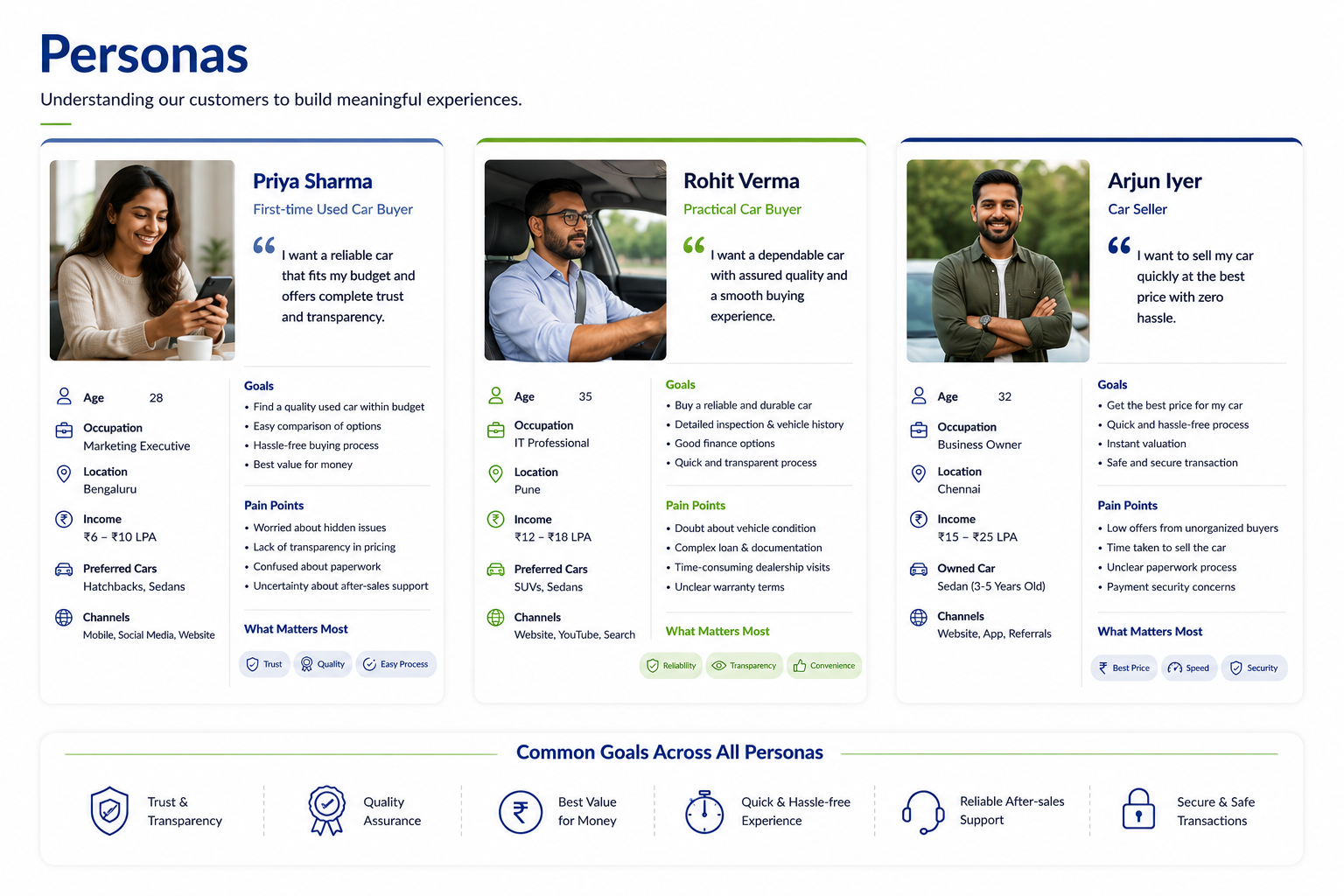Personas
