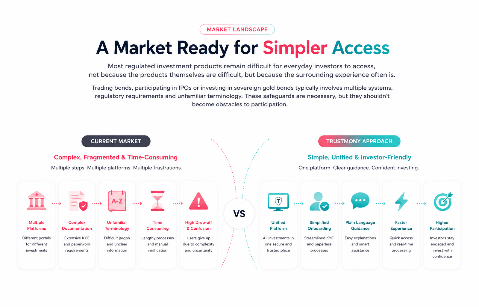 Market landscape