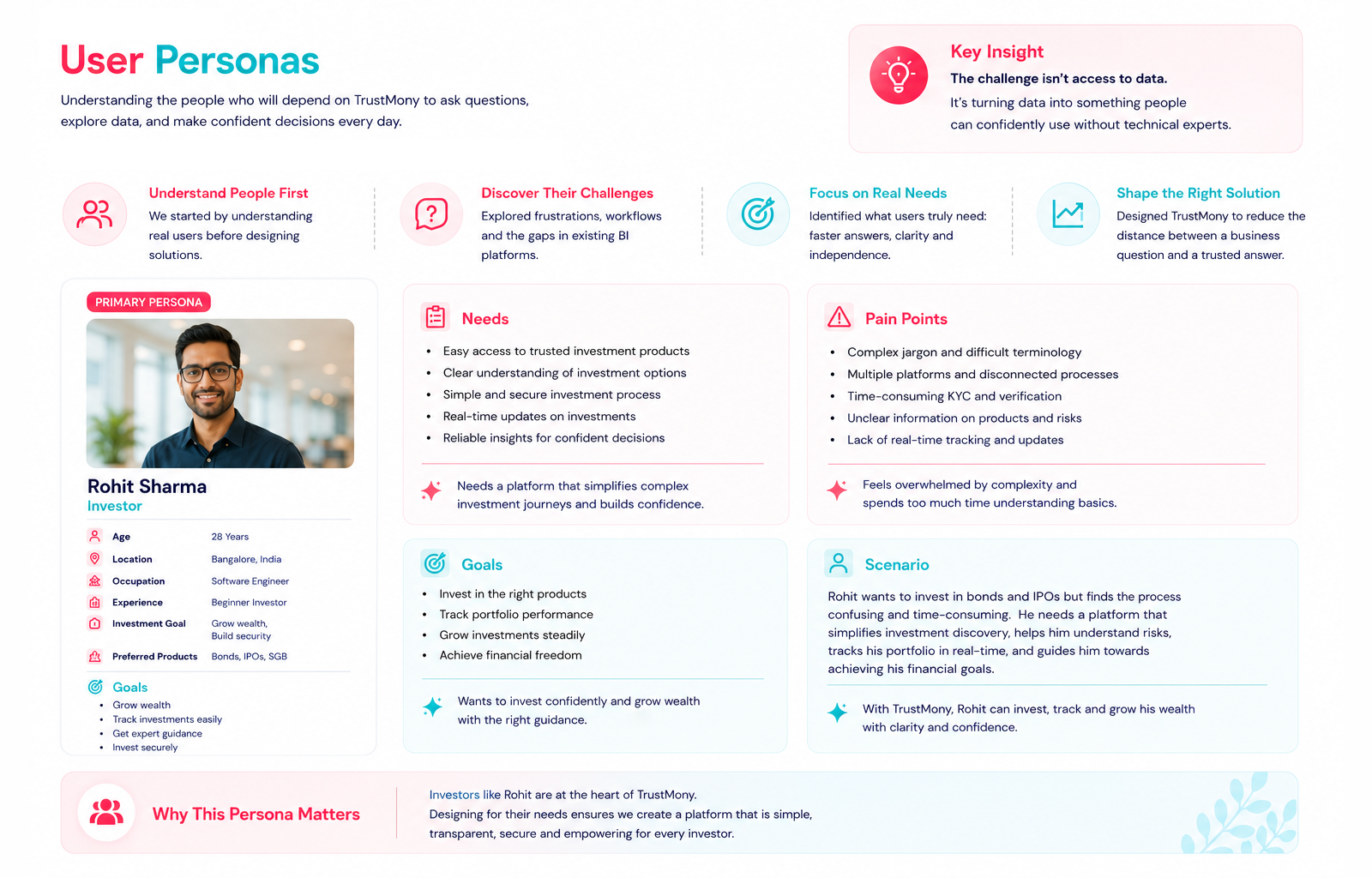 Personas